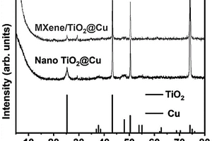 MXene/TiO2@Cu集流體的制備方法及應(yīng)用