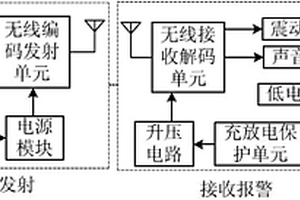 實(shí)用的家庭防盜報(bào)警器