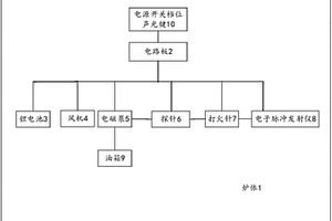 醇基燃料油爐