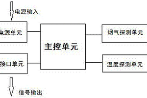 煙溫智能傳感器電路