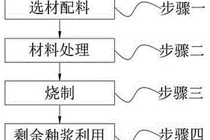 具有銀白彩效的格氏金屬釉及其加工工藝