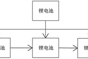 基于RTC的單片機(jī)周期性喚醒系統(tǒng)