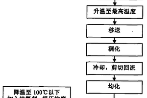 減速機(jī)的專用潤滑脂及生產(chǎn)方法