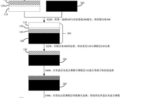 基于等離子體刻蝕的黑化單晶壓電復(fù)合薄膜及其制備方法