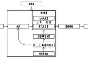 新能源移動(dòng)蒸汽清洗機(jī)