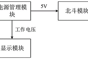 具有北斗定位和短報(bào)文發(fā)送位置功能的移動電源