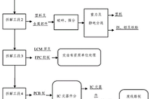 報(bào)廢手機(jī)環(huán)保高效回收處理工藝