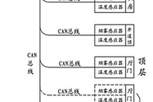 新型消防電梯