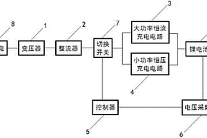 大功率整流諧振快速充電器及其控制方法