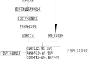 橋梁檢測裝置、方法及其分析系統(tǒng)