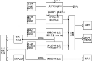 新型醫(yī)院節(jié)能系統(tǒng)