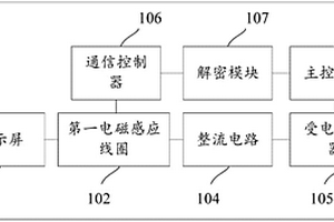 電子標(biāo)簽、數(shù)據(jù)寫入終端及電子標(biāo)簽系統(tǒng)