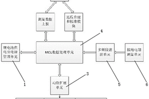 無需外接電源、高效抗干擾的智能接地電阻監(jiān)測儀