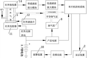 氣體泄漏紅外檢測儀及其檢測方法