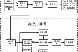 多功能智能信息化超聲理療儀