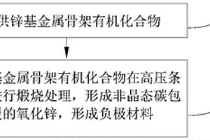 負極材料及其制備方法、電池