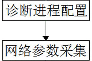 適用于普通移動終端用戶無感知采集網(wǎng)絡(luò)參數(shù)的系統(tǒng)及方法