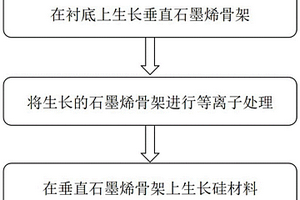 以石墨烯為骨架的硅碳薄膜負極及制備方法