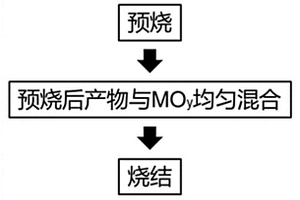 硫化物電解質(zhì)、制備方法及其應用