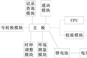 雙導(dǎo)線塑料排水板測(cè)長(zhǎng)儀及測(cè)量方法