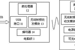 無線安全電腦鎖及其使用方法