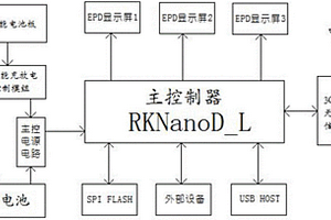 具有電子紙顯示技術(shù)的智能公交電子站牌