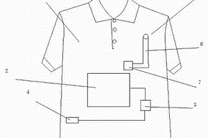 自帶充電功能的銀纖維與竹炭纖維復(fù)合面料服裝