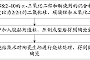 微波介質(zhì)陶瓷及其制備方法