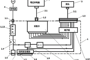 多探頭兼容的通用交流電磁場檢測儀