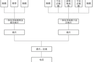 電芯的制備方法和系統(tǒng)、電芯及其應(yīng)用