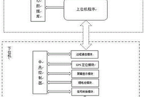 基于時(shí)空信息的二維碼蔬菜安全溯源標(biāo)識(shí)與查詢(xún)系統(tǒng)