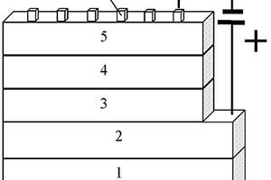 基于單一發(fā)光材料實(shí)現(xiàn)發(fā)光顏色可調(diào)的有機(jī)電致發(fā)光器件