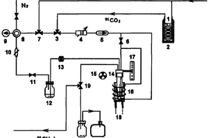 [C-11]CH3I/碘甲烷合成裝置