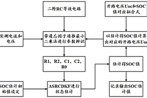 基于自適應(yīng)平方根中心差分Kalman濾波的SOC估計方法