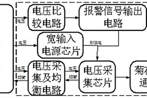 軌道交通用帶硬件保護(hù)功能的電壓采集裝置