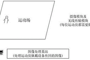 基于視覺SLAM算法的運動員定位系統(tǒng)