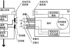 變電站巡檢機器人自動定位充電裝置