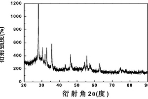 玻璃數(shù)碼噴繪打印用氧化鉍基黑色色料及其制備方法