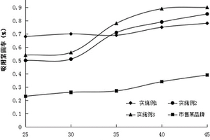 商業(yè)用暖通風(fēng)管表層防銹劑及其制備方法和應(yīng)用