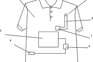 自帶充電功能的針織呢絨PU膜復(fù)合面料服裝