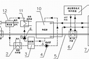 利用尾氣熱能的船用節(jié)能空調