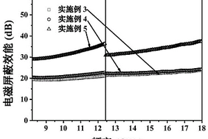 復合電磁屏蔽材料及其制備方法和應用