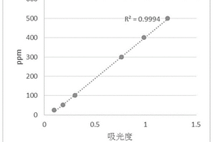 水中鈣硬度濃度快速檢測(cè)試劑與用法