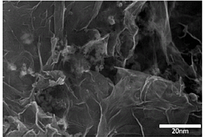 硫氮共摻雜石墨烯負(fù)載納米硅三維電極材料及其制備方法