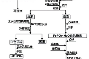 修復(fù)改性LiFePO4正極廢料再利用方法