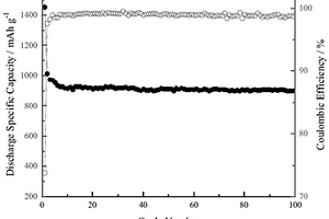 SiO<sub>x</sub>-G/PAA-PANi/Cu復(fù)合材料的制備方法