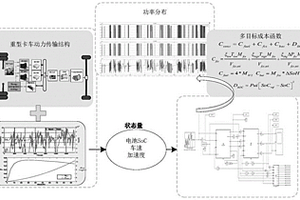 基于雙堆燃料電池的混合動(dòng)力系統(tǒng)能量管理方法