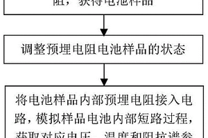 基于預(yù)埋電阻的電池內(nèi)部短路模擬方法