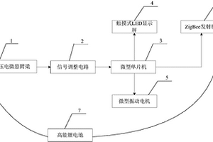 基于壓電微懸臂梁的腕式煤礦瓦斯?jié)舛瘸迗缶瘍x