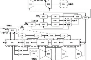 集成燃料電池與太陽能的聯(lián)合循環(huán)冷熱電聯(lián)供系統(tǒng)